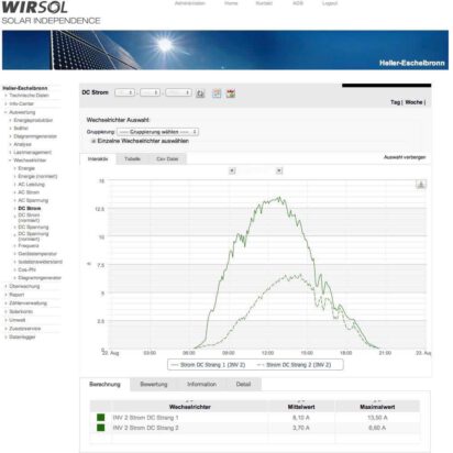 Solar-power-output